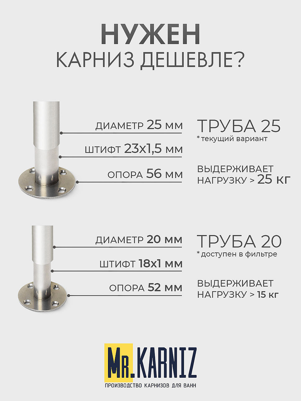 Карниз для ванной Угловой Г образный 170х70 Усиленный 25 мм фото 10