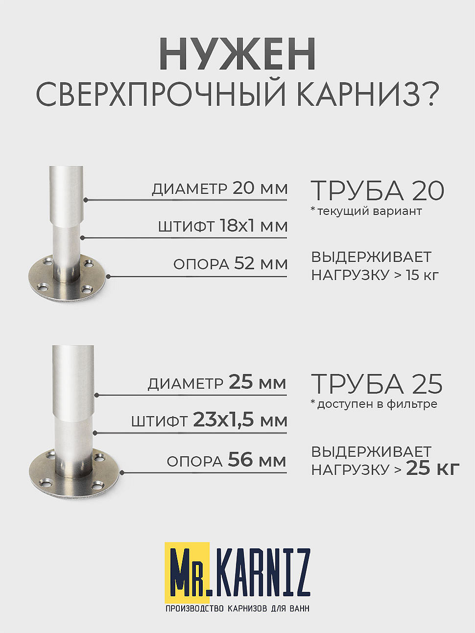 Карниз для ванны Alex Baitler Ladoga 170х110 Усиленный 20 мм MrKARNIZ фото 8