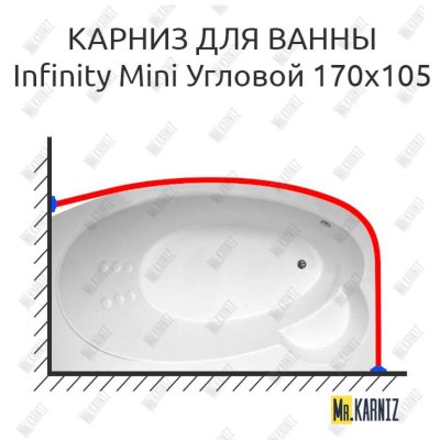 Карниз для ванны THERMOLUX INFINITY MINI Угловой 170х105 Усиленный 20 мм MrKARNIZ