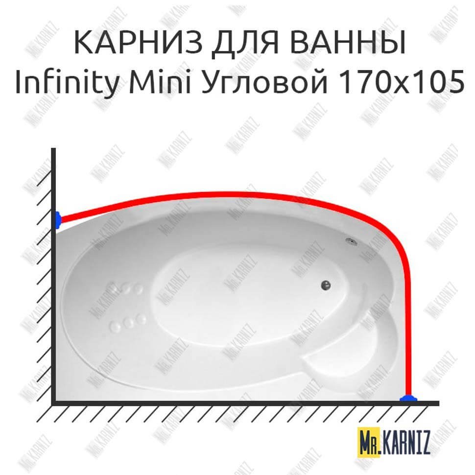 Карниз для ванны THERMOLUX INFINITY MINI Угловой 170х105 Усиленный 20 мм MrKARNIZ